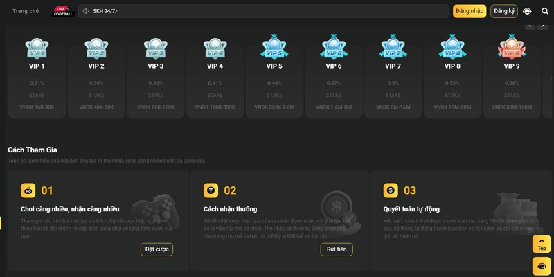 Game cá cược đặc biệt cho người đam mê thể thao Game cá cược đặc biệt cho người đam mê thể thao
