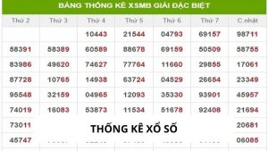 Thống Kê Xổ Số - Công Cụ Hữu Ích Cho Người Chơi - B8B