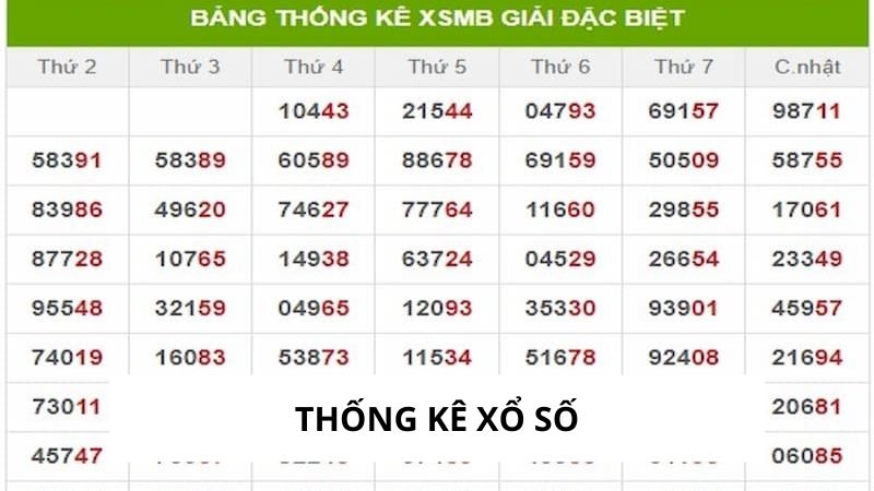 Thống Kê Xổ Số - Công Cụ Hữu Ích Cho Người Chơi - B8B
