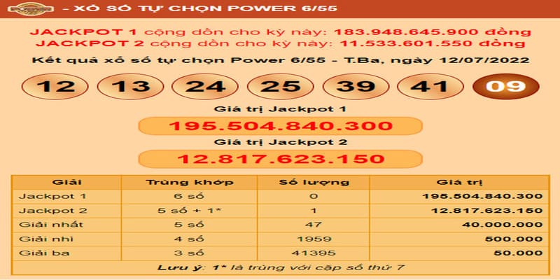 Chiến lược phù hợp giúp nâng cơ hội thắng
